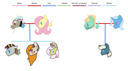 Size: 953x533 | Tagged: safe, artist:melodyscroll221, derpibooru import, discord, fluttershy, trixie, zephyr breeze, hybrid, pegasus, pony, discoshy, family, family tree, female, interspecies offspring, male, offspring, parent:discord, parent:fluttershy, parents:discoshy, parents:trixbreeze, shipping, straight, trixbreeze