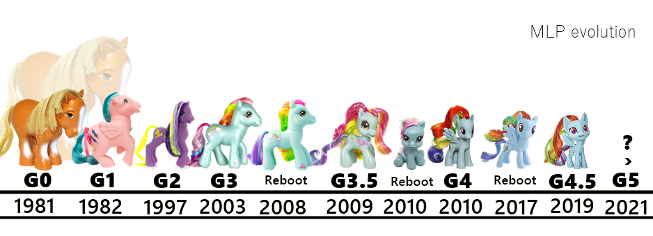 Масса четырех пони на 120. G1 g2 g3 g4 g5 пони. My little Pony g1 g2 g3 g4 Toy. My little Pony g1 g2 g3 g4. My little Pony g1 g2 g3.