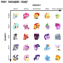 Size: 720x720 | Tagged: safe, derpibooru import, applejack, berry punch, berryshine, big macintosh, cheerilee, coco pommel, derpy hooves, fluttershy, gilda, granny smith, limestone pie, maud pie, octavia melody, pinkie pie, princess cadance, rainbow dash, rarity, spike, spitfire, starlight glimmer, sunburst, sunset shimmer, tempest shadow, trixie, twilight sparkle, zecora, alicorn, dragon, earth pony, griffon, pegasus, pony, unicorn, zebra, broken horn, chart, horn, reddit