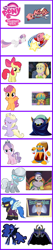 Size: 523x2476 | Tagged: safe, apple bloom, diamond tiara, dinky hooves, nightmare moon, scootaloo, silver spoon, sweetie belle, comparison chart, customer service, escargoon, fumu, king dedede, kirby, kirby (character), kirby of the stars, kirby right back at ya, meta knight, nightmare, nightmare wizard, shadowbolts, tiff, tuff