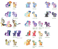 Size: 4218x3502 | Tagged: safe, applejack, big macintosh, citrine nectar, coco pommel, derpy hooves, discord, doctor whooves, firefly, flash sentry, fluttershy, golden väs, marble pie, party favor, pinkie pie, rainbow blaze, rainbow dash, rarity, star hunter, starlight glimmer, stormbreaker, sunburst, thunderlane, trixie, twilight sparkle, twilight sparkle (alicorn), oc, oc:astral crescendo, oc:cinnamon apple pie, oc:didi, oc:dusk oberon, oc:elstar, oc:entropy, oc:firecharge, oc:fuschia crystal surprise, oc:golden russet, oc:honeycrsip splash, oc:jaded skies, oc:paradox bisect, oc:radient blueberry pie, oc:silver sparkle, oc:sonata swirl, oc:spinel couture, oc:steelina slices, oc:sunspot, oc:sweet cream, alicorn, earth pony, pegasus, pony, unicorn, g1, applevas, cocosentry, discoshy, doctorderpy, female, flashpommel, g1 to g4, generation leap, lesbian, magical lesbian spawn, male, mane six, marblemac, mare, next generation, offspring, parent:star hunter, parent:twilight sparkle, parents:twihunter, partypie, rainbowfly, rarilane, shipping, simple background, stallion, starburst, startrix, stormdash, straight, transparent background, twihunter