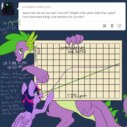 Size: 1000x1000 | Tagged: safe, artist:aviantheatrics, spike, twilight sparkle, twilight sparkle (alicorn), alicorn, dragon, pony, ask, ask twilight and spike!, ask-twispike, female, male, mare, older, older spike, shipping, straight, tumblr, twispike