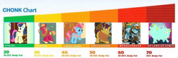 Size: 1200x393 | Tagged: safe, edit, edited screencap, idw, screencap, big macintosh, bon bon, coriander cumin, cup cake, rockhoof, sweetie drops, whoa nelly, earth pony, pony, unicorn, legends of magic, spoiler:comic, spoiler:comiclom2, chonk, fat, female, male, mare, meme, needs more jpeg, stallion