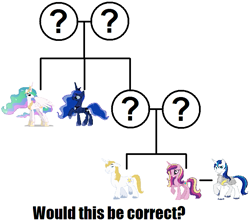 Size: 735x649 | Tagged: safe, prince blueblood, princess cadance, princess celestia, princess luna, shining armor, alicorn, pony, unicorn, family, family tree, female, headcanon, male, mare, stallion