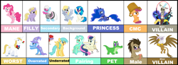 Size: 5040x1856 | Tagged: safe, bon bon, derpy hooves, dinky hooves, discord, dj pon-3, doctor whooves, gilda, gummy, lyra heartstrings, nightmare moon, photo finish, pinkie pie, prince blueblood, princess luna, queen chrysalis, scootaloo, sunshower raindrops, sweetie drops, trixie, twist, vinyl scratch, alicorn, changeling, changeling queen, earth pony, griffon, pegasus, pony, unicorn, chart, female, lesbian, list, lyrabon, mare, meta, my favorite ponies, shipping