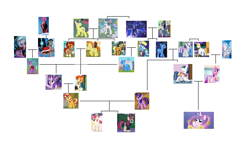Size: 5301x3029 | Tagged: artist needed, source needed, safe, edit, edited edit, edited screencap, idw, screencap, comet tail, firelight, honey lemon, jack pot, king sombra, moondancer, moondancer's sister, morning roast, night light, prince blueblood, princess amore, princess cadance, princess celestia, princess flurry heart, princess luna, radiant hope, shining armor, star swirl the bearded, starlight glimmer, stellar flare, sunburst, sunflower spectacle, sunset shimmer, trixie, twilight sparkle, twilight sparkle (alicorn), twilight velvet, unicorn twilight, alicorn, crystal pony, pony, snake, umbrum, unicorn, a canterlot wedding, amending fences, better together, bloom and gloom, equestria girls, forgotten friendship, games ponies play, grannies gone wild, keep calm and flutter on, magic duel, no second prances, princess twilight sparkle (episode), season 1, season 2, season 3, season 4, season 5, season 6, season 7, season 8, shadow play, siege of the crystal empire, sounds of silence, the best night ever, the cutie mark chronicles, the cutie re-mark, the parent map, the times they are a changeling, twilight's kingdom, uncommon bond, spoiler:comic, spoiler:comic34, spoiler:comic37, spoiler:comic40, spoiler:comicfiendshipismagic1, spoiler:guardians of harmony, spoiler:s08, 1000 hours in ms paint, absurd resolution, alicorn amulet, angry, armor, artifact, aura, baby, baby bottle, baby pony, background pony, balloon, belly, bench, blank flank, bottle, bow, bowtie, brother, brother and sister, brothers, bush, bushy brows, button, caduceus, canterlot, canterlot castle, canterlot gardens, canterlot library, cape, castle, cave, cloak, clothes, cloud, clusterfuck, collar, conspiracy, conspiracy theory, counterparts, cousin incest, cousins, crack shipping, cradle, crib, cringing, crown, crystal, crystal castle, crystal caverns, crystal empire, crystal heart, cup, cute, cutie mark, dark crystal, day, diaper, discovery family logo, door, dream walker luna, dreamworld, equestria is doomed, equestria is fucked, family, family tree, father and child, father and daughter, father and mother, father and son, female, flashback, flower, foal, generational ponidox, generations, glare, glaring daggers, glasses, glow, gradient mane, grand galloping gala, granddaughter, grandfather, grandfather and grandchild, grandfather and granddaughter, grandfather and grandson, grandmother, grandmother and grandchild, grandmother and granddaughter, grandmother and grandson, grandparents, grandson, great granddaughter, great grandfather, great grandmother, happy, hat, headband, headcanon, heart, hill, house, i have several questions, implied incest, implied time travel, inbred, inbreeding, inbreeding is magic, incest, incest is wincest, indoors, insane fan theory, jacket, jacktacle, jewelry, king, lesbian, levitation, logo, lying down, lying on bed, magic, magic aura, magical artifact, magical lesbian spawn, male, mare, moon, mother and child, mother and daughter, mother and father, mother and son, ms paint, ms paint adventures, necklace, necktie, night, night sky, official comic, offscreen character, offspring, op is trying too hard, open mouth, outdoors, parent and child, party hat, pattern, pearl, pearl necklace, pillar, plate, ponytail, ponyville, prince, princess, princest, raised hoof, reformed sombra, regalia, rope, royal guard, royal sisters, royalty, rug, scared, scarf, scroll, seat, serpent, shadow, shiningcadance, shipping, shipping fuel, shirt, siblings, simple background, sire's hollow, sister, sister-in-law, sisters, sitting, sky, smug, snow, snowfall, snowflake, spear, spread wings, stained glass, stallion, standing, starburst, stars, straight, sun, sunflower, sunsetsparkle, sunspot (character), sweater, symbol, table, telekinesis, text, theory, thick eyebrows, time paradox, time travel, top hat, train, transparent background, tree, trixie's family, trixie's parents, twilight's castle, update, updated, updated image, vest, wall of blue, wall of red, wall of tags, wall of yellow, weapon, well, wincest, wingboner, wings, wizard hat, wizard robe, xk-class end-of-the-world scenario