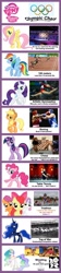 Size: 600x2678 | Tagged: safe, apple bloom, applejack, fluttershy, pinkie pie, princess celestia, princess luna, rainbow dash, rarity, scootaloo, sweetie belle, twilight sparkle, alicorn, earth pony, pegasus, pony, unicorn, chart, cutie mark crusaders, mane six, olympic games