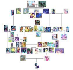 Size: 5300x5060 | Tagged: artist needed, source needed, safe, edit, edited edit, edited screencap, idw, screencap, applejack, chancellor neighsay, comet tail, curly winds, daybreaker, firelight, fluttershy, honey lemon, jack pot, king sombra, moondancer, moondancer's sister, morning roast, night light, nightmare moon, pinkie pie, pony of shadows, prince blueblood, princess amore, princess cadance, princess celestia, princess flurry heart, princess gold lily, princess luna, princess skyla, princess sterling, radiant hope, sci-twi, shining armor, some blue guy, spike, star swirl the bearded, starlight glimmer, stellar flare, stygian, sunburst, sunflower spectacle, sunset satan, sunset shimmer, surprise, teddy t. touchdown, trixie, twilight, twilight sparkle, twilight sparkle (alicorn), twilight velvet, unicorn twilight, oc, oc:nyx, alicorn, changedling, changeling, crystal pony, demon, dog, dragon, human, pony, snake, umbrum, unicorn, a canterlot wedding, a photo booth story, a royal problem, amending fences, best gift ever, better together, bloom and gloom, eqg summertime shorts, equestria girls, equestria girls (movie), forgotten friendship, friendship games, g1, grannies gone wild, keep calm and flutter on, legend of everfree, magic duel, mirror magic, no second prances, perfect day for fun, player piano, princess twilight sparkle (episode), rainbow rocks, rollercoaster of friendship, school daze, season 1, season 2, season 3, season 4, season 5, season 6, season 7, season 8, season 9, shadow play, siege of the crystal empire, sounds of silence, the beginning of the end, the best night ever, the cutie mark chronicles, the cutie re-mark, the parent map, the times they are a changeling, to change a changeling, to where and back again, twilight's kingdom, uncommon bond, spoiler:comic, spoiler:comic18, spoiler:comic34, spoiler:comic37, spoiler:comic40, spoiler:comicannual2013, spoiler:comicfiendshipismagic1, spoiler:comicfiendshipismagic3, spoiler:comicfiendshipismagic5, spoiler:comicholiday2014, spoiler:eqg specials, spoiler:guardians of harmony, spoiler:s08, spoiler:s09, 1000 hours in ms paint, absurd resolution, alicorn amulet, alicorn oc, all seasons, alter ego, ancient, ancient ruins, angry, armor, artifact, attack, aura, baby, baby bottle, baby pony, background human, background pony, badlands, bag, balloon, banner, bare tree, beam, beam struggle, beanie, belly, bench, big crown thingy, blank flank, blueprint, boots, bottle, bow, bowtie, breakout, brother, brother and sister, brothers, building, bush, bushy brows, button, caduceus, canterlot, canterlot castle, canterlot gardens, canterlot high, canterlot library, cape, castle, cave, chains, changeling hive, changeling kingdom, cloak, closed mouth, clothes, cloud, clusterfuck, coat, collar, colored wings, conspiracy, conspiracy theory, counterparts, cousin incest, cousins, cowboy hat, crack shipping, cradle, crib, cringing, cropped, crossed arms, crossed legs, crown, crystal, crystal castle, crystal caverns, crystal empire, crystal heart, cup, cute, cutie mark, cutie mark clothes, dark crystal, day, daydream shimmer, dessert, diabetes, diaper, discovery family logo, dog tags, door, dream orbs, dream walker luna, dreamworld, dress, duel, duo, element of magic, elements of harmony, equestria is doomed, equestria is fucked, ethereal mane, evening, evil, evil counterpart, evil grin, eyes closed, family, family tree, father, father and child, father and daughter, father and mother, father and son, female, fight, fighting stance, flashback, flower, flying, foal, fundamentals of magic✨ w/ princess celestia, g1 to g4, generation leap, generational ponidox, generations, geode of empathy, geode of telekinesis, glare, glaring daggers, glasses, glimmerbetes, glimmerposting, glow, glowing eyes, glowing hands, glowing horn, gradient mane, gradient wings, grand galloping gala, grandchild, grandchildren, grandfather, grandfather and grandchild, grandfather and granddaughter, grandfather and granddaughters, grandfather and grandson, grandfather and grandsons, grandmother, grandmother and grandchild, grandmother and grandchildren, grandmother and grandson, grandmother and grandsons, grandparent, grandparent and grandchild, grandparent and grandchildren, grandparents, grandparents and grandchildren, grandson, grass, grass field, great granddaughter, great granddaughters, great grandfather, great grandfather and great grandchild, great grandfather and great granddaughter, great grandfather and great granddaughters, great grandfather and great grandson, great grandfather and great grandsons, great grandmother, great grandmother and great grandchild, great grandmother and great grandchildern, great grandmother and great granddaughters, great grandmother and great grandsons, great grandparent, great grandparent and great grandchild, great grandparent and great grandchildren, great grandparents and great grandchildren, great grandson, great grandsons, grin, gritted teeth, habsburg, habsburg is magic, habsburg theory, handbag, hands on hip, hands on thighs, hands on waist, happy, hat, headband, headcanon, heart, helmet, high school, hill, hive, holding, holiday, horn, horse statue, horseshoes, house, i have several questions, implied incest, implied time travel, inbred, inbreeding, inbreeding is magic, incest, incest everywhere, incest is wincest, incest play, incestria girls, indoors, infidelity, insane fan theory, jacket, jacktacle, jewelry, jossed, king, king and queen, leather boots, leather jacket, leather vest, legs, lesbian, levitation, logo, looking, looking at a mirror, looking at each other, looking at you, lying down, lying on bed, magic, magic aura, magic mirror, magical artifact, magical flight, magical geodes, magical lesbian spawn, male, man, mare, medallion, meme, mirror, moon, morning, mother, mother and child, mother and daughter, mother and father, mother and son, mouth closed, ms paint, ms paint adventures, multicolored hair, multiverse, necklace, necktie, night, night sky, number, number seven, numbers, nyxabetes, nyxposting, official comic, offscreen character, offspring, op is a cuck, op is right, op is trying to start shit, open mouth, outdoors, paper, parent and child, party hat, pattern, pavement, pearl, pearl necklace, pillar, plant, plate, pocket, ponehenge, ponytail, ponyville, portal, prince, prince and princess, princess, princest, project, queen, quill, rainboom bursto!, raised eyebrow, raised hoof, recolor, reflection, reformed sombra, regalia, request, requested art, ripped pants, road, robe, robes, rope, royal guard, royal guard armor, royal sisters, royalty, rug, ruins, sand, scared, scarf, scenery, school, scroll, seat, self paradox, self ponidox, serpent, seven, shadow, shadows, shedemon, shimmerbetes, shimmerposting, shiningcadance, shipping, shipping fuel, shirt, shoes, siblings, simple background, sire's hollow, sister, sister-in-law, sisters, sitting, skirt, sky, smiling, smirk, smug, snow, snowfall, snowflake, spear, speculation, speech bubble, spike the dog, spikes, spire, spread wings, stained glass, stallion, standing, starburst, starry eyes, stars, statue, straight, street, struggle, struggling, stygianbetes, sun, sunbetes, sunflower, sunsetsparkle, sunspot (character), surprise attack, sweater, symbol, t-shirt, table, tail bow, tapestry, telekinesis, text, the avatar of friendship, the fall of sunset shimmer, theory, thick eyebrows, time paradox, time travel, top, top hat, train, transparent background, tree, trixie's family, trixie's parents, trojan horse, twilight's castle, twincest, twins, twolight, undercover, update, updated, updated image, vector, vector edit, vegetation, vest, wall of blue, wall of red, wall of tags, wall of yellow, way above habsburg level of inbreeding, way above habsburg level of incest, weapon, welcome to the show, well, wincest, wingboner, wingding eyes, winged boots, winged shoes, winged spike, wings, winter, winter outfit, wizard, wizard hat, wizard robe, woman, wondercolt statue, xk-class end-of-the-world scenario, xk-class end-of-the-world scenario alicorn, xk-class end-of-the-world scenario habsburg
