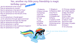 Size: 938x539 | Tagged: safe, applejack, big macintosh, bon bon, braeburn, cheerilee, cup cake, derpy hooves, dj pon-3, doctor whooves, fleur-de-lis, fluttershy, granny smith, lyra heartstrings, mayor mare, octavia melody, pinkie pie, pound cake, princess celestia, princess luna, pumpkin cake, queen chrysalis, rainbow dash, rarity, scootaloo, shining armor, soarin', spitfire, sweetie belle, sweetie drops, trixie, twilight sparkle, vinyl scratch, zecora, changeling, changeling queen, earth pony, pony, birthday game, exploitable meme, male, meme, stallion