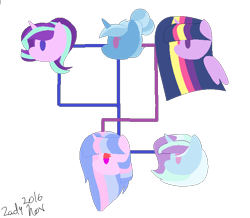 Size: 646x564 | Tagged: safe, artist:lenidusen, derpibooru import, starlight glimmer, trixie, twilight sparkle, oc, pony, family, female, lesbian, polyamory, shipping, startrix, twixie, twixstar