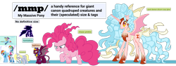 Size: 1771x668 | Tagged: safe, artist:cloudyglow, artist:deathnyan, artist:eagle1division, artist:geometrymathalgebra, artist:mpnoir, edit, edited screencap, screencap, cozy glow, derpy hooves, mayor mare, pinkie pie, rainbow dash, sphinx (character), tantabus, alicorn, earth pony, pegasus, pony, sphinx, daring done?, do princesses dream of magic sheep, equestria girls, friendship games, friendship is magic, the ending of the end, /mlp/, 4chan, alicornified, analysis, armor, background removed, bat wings, bell, bracket, chaos cozy glow, chaos magic, chaos pinkie, clothes, cozycorn, derpysaur, evil, female, freckles, friendship games bloopers, gauntlet, giant demon alicorn cozy glow, giant pony, greaves, grogar's bell, headdress, height, height scale, helmet, horn, humans riding ponies, macro, mare, open mouth, ponied up, ponk, race swap, ribbon, riding, scarf, science, simple background, size chart, size comparison, size difference, slit eyes, smiling, spread wings, text, transparent background, vector, wings