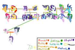 Size: 1500x1000 | Tagged: safe, artist:rock-mint-swirl, comet tail, flash sentry, princess ember, rarity, rumble, spike, star tracker, starlight glimmer, sunset shimmer, sweetie belle, oc, dragon, pony, unicorn, cometity, emberspike, family tree, female, flashimmer, male, offspring, parent:comet tail, parent:flash sentry, parent:princess ember, parent:rarity, parent:rumble, parent:spike, parent:star tracker, parent:starlight glimmer, parent:sunset shimmer, parent:sweetie belle, parents:emberspike, parents:flashimmer, parents:rumbelle, rumbelle, shipping, straight