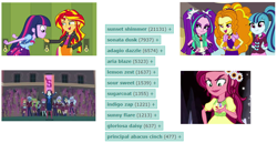 Size: 874x452 | Tagged: safe, adagio dazzle, aria blaze, gloriosa daisy, indigo zap, lemon zest, principal abacus cinch, sonata dusk, sour sweet, sugarcoat, sunny flare, sunset shimmer, twilight sparkle, twilight sparkle (alicorn), equestria girls, friendship games, legend of everfree, rainbow rocks, antagonist, derpibooru, meta, shadow five, tag census, tags, the dazzlings