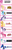 Size: 1114x4730 | Tagged: safe, applejack, fluttershy, pinkie pie, princess celestia, princess luna, rainbow dash, rarity, twilight sparkle, alicorn, earth pony, pegasus, pony, unicorn, comparison chart, video game