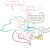 Size: 727x708 | Tagged: safe, artist:the weaver, discord, princess celestia, alicorn, pony, dialogue, dislestia, hilarious in hindsight, shipping, simple background, white background