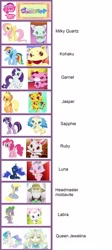 Size: 1280x2853 | Tagged: safe, applejack, derpy hooves, fluttershy, pinkie pie, princess celestia, princess luna, rainbow dash, rarity, spike, twilight sparkle, alicorn, dragon, earth pony, pegasus, pony, unicorn, female, garnet, headmaster moldavite, jasper, jewelpet, kohaku, labra, luna (jewelpet), mare, milky, milky quartz, mlp chart, queen jewelina, ruby, sanrio, sapphie, sega