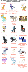 Size: 1000x2500 | Tagged: safe, derpibooru import, babs seed, bulk biceps, cranky doodle donkey, discord, featherweight, gilda, king sombra, lightning dust, mare do well, matilda, nightmare moon, queen chrysalis, screw loose, screwball, shady daze, alicorn, changeling, changeling queen, crystal pony, donkey, draconequus, earth pony, griffon, pegasus, pony, unicorn, changeling officer, colt, crankilda, female, filly, foal, gameloft, gameloft price speculation, male, mare, roid rage, splotcher, stallion