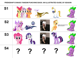 Size: 1600x1200 | Tagged: safe, derpibooru import, apple bloom, applejack, gilda, mare do well, pinkie pie, prince blueblood, princess cadance, rarity, scootaloo, spike, sweetie belle, twilight sparkle, twilight sparkle (alicorn), alicorn, dragon, earth pony, griffon, pony, unicorn, chart, crying, cutie mark crusaders, merriwether williams, meta, sad, spikeabuse, text