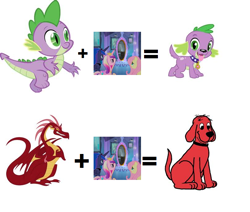 Size: 812x687 | Tagged: safe, basil, fluttershy, princess cadance, princess luna, spike, dog, dragon, equestria girls, equestria girls (movie), clifford, clifford the big red dog, companion cube, crossover, fancy mathematics, math, mind blown, portal, reference