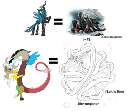 Size: 1105x957 | Tagged: safe, discord, queen chrysalis, changeling, changeling queen, draconequus, sea serpent, female, goddess, hel, jrmungandr, loki, male, norse mythology, possible relation, simple background, white background