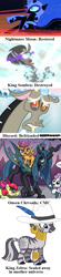 Size: 418x1906 | Tagged: safe, discord, king sombra, nightmare moon, queen chrysalis, changeling, changeling queen, pony, unicorn, captioned, king zebra