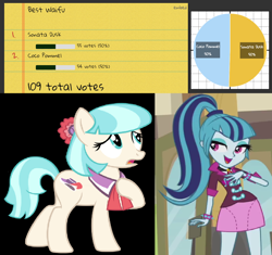 Size: 1140x1072 | Tagged: safe, coco pommel, sonata dusk, equestria girls, rainbow rocks, pie chart, waifu, waifu wars