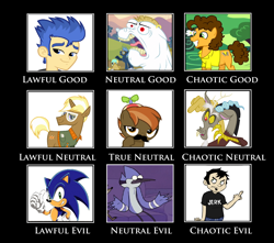 Size: 1600x1416 | Tagged: safe, bulk biceps, button mash, cheese sandwich, discord, flash sentry, trenderhoof, alignment chart, dan, dan vs, exploitable meme, meme, mordecai, regular show, sonic the hedgehog (series), waifu thief