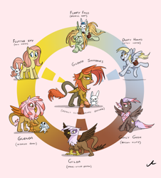 Size: 4109x4550 | Tagged: safe, artist:docwario, derpibooru import, angel bunny, derpy hooves, fluttershy, gilda, classical hippogriff, griffon, hippogriff, pegasus, pony, absurd resolution, bedroom eyes, female, fusion, fusion diagram, hexafusion, mare