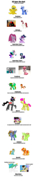 Size: 1019x4858 | Tagged: safe, bumblesweet, butterscotch, firecracker burst, fluttershy, pinkie pie, princess erroria, queen umbra, twilight sparkle, wild fire, oc, oc:fausticorn, oc:niggertron, oc:nyx, oc:spell nexus, oc:ticket, alicorn, pegasus, pony, alicorn oc, chart, harpus, painis tiara, pinkamena diane pie, pinkis cupcake, princess molestia, rather dashing, sombra's cutie mark, tiara ultima, twilight snapple, umbra's cutie mark