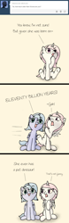 Size: 641x2042 | Tagged: safe, artist:arvaus, princess celestia, princess luna, alicorn, pony, annoyed, ask, ask woona and tia, cewestia, cute, filly, floppy ears, fluffy, frown, glare, open mouth, raised hoof, sitting, smiling, tumblr, underhoof, wide eyes, woona