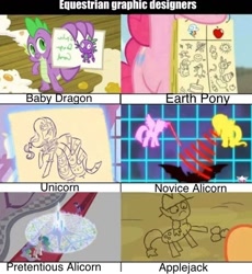 Size: 1200x1303 | Tagged: safe, screencap, applejack, fluttershy, pinkie pie, princess celestia, spike, twilight sparkle, twilight sparkle (alicorn), alicorn, dragon, earth pony, pegasus, pony, comparison, drawing, female, mare, meme