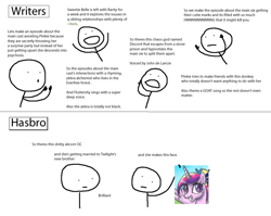 Size: 821x653 | Tagged: safe, princess cadance, alicorn, pony, a canterlot wedding, a friend in deed, bridle gossip, party of one, sisterhooves social, the cutie mark chronicles, the return of harmony, dreamworks face, hasbro, meme, meta, text, writing