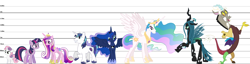 Size: 9800x2500 | Tagged: safe, discord, princess cadance, princess celestia, princess luna, queen chrysalis, shining armor, sweetie belle, twilight sparkle, alicorn, changeling, changeling queen, pony, unicorn, absurd resolution, analysis, size chart, size comparison