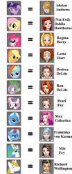 Size: 500x1200 | Tagged: safe, applejack, fluttershy, pinkie pie, prince blueblood, princess celestia, rainbow dash, spike, sweetie belle, trixie, twilight sparkle, alicorn, dragon, earth pony, pegasus, pony, ace attorney, adrian andrews, comparison chart, dahlia hawthorne, desirée delite, franziska von karma, lotta hart, maximillion galactica, mia fey, pearl fey, regina berry, richard wellington, ron delite