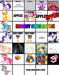 Size: 1300x1650 | Tagged: safe, applejack, fluttershy, pinkie pie, princess cadance, rainbow dash, rarity, twilight sparkle, alicorn, earth pony, pegasus, pony, unicorn, season 1, season 2, season 3, season 4, 404, balloon, best pony, chart, cute, dovahkiin, gamecube, gamecube pony, moe, satire, skyrim, the elder scrolls