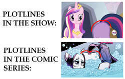 Size: 1092x694 | Tagged: safe, edit, edited screencap, idw, screencap, princess cadance, rarity, twilight sparkle, alicorn, pony, unicorn, spoiler:comic, butt, comparison, female, mare, meta, plot, text