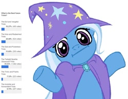 Size: 879x681 | Tagged: safe, derpibooru import, trixie, :i, equestria daily, looking at you, poll, shrug, shrugpony, text