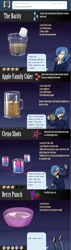 Size: 1280x4523 | Tagged: safe, artist:7nights, princess luna, human, ask, ask human luna, comic, drunk, humanized, solo, tumblr