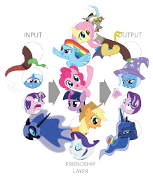 Size: 8304x9517 | Tagged: safe, artist:amarthgul, derpibooru import, applejack, discord, fluttershy, nightmare moon, pinkie pie, princess luna, rainbow dash, rarity, starlight glimmer, trixie, twilight sparkle, alicorn, earth pony, pegasus, pony, unicorn, absurd resolution, apple, cup, eating, food, magic, mane six, neural network, ragelight glimmer, reformation, simple background, teacup, transparent background, wat, zap apple