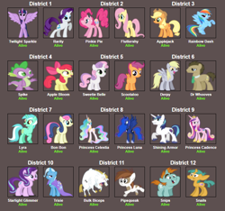 Size: 682x637 | Tagged: safe, derpibooru import, apple bloom, applejack, bon bon, bulk biceps, derpy hooves, doctor whooves, lyra heartstrings, pinkie pie, pipsqueak, princess cadance, princess celestia, princess luna, rainbow dash, rarity, scootaloo, shining armor, snails, snips, spike, starlight glimmer, sweetie belle, sweetie drops, trixie, twilight sparkle, twilight sparkle (alicorn), alicorn, dragon, earth pony, pegasus, pony, unicorn, hunger games, hunger games simulator, text