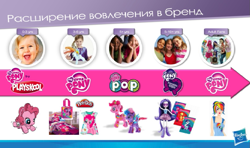 Size: 967x573 | Tagged: safe, applejack, pinkie pie, princess luna, rainbow dash, rarity, twilight sparkle, equestria girls, demographics, my little pony pop!, playskool, russian