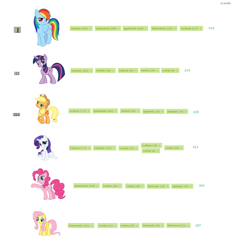 Size: 1448x1551 | Tagged: safe, derpibooru import, applejack, pinkie pie, rainbow dash, rarity, twilight sparkle, earth pony, pegasus, pony, unicorn, exploitable meme, female, lesbian, meta, shipping, tags