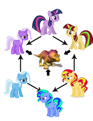 Size: 500x651 | Tagged: safe, derpibooru import, sunset shimmer, trixie, twilight sparkle, unicorn twilight, dinosaur, pony, unicorn, counterparts, female, fusion, fusion diagram, mare, recolor, shipping, simple background, star fox, sunsetsparkle, tricky, twilight's counterparts, twixie, white background