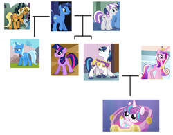 Size: 1959x1527 | Tagged: safe, derpibooru import, idw, night light, princess cadance, princess flurry heart, shining armor, sunflower spectacle, trixie, twilight sparkle, twilight velvet, alicorn, pony, unicorn, spoiler:comic, spoiler:comic40, alicorn amulet, armor, baby, baby bottle, baby pony, comic, counterparts, cradle, crib, crown, diaper, family, family tree, father and child, father and daughter, father and son, female, headcanon, infidelity, jewelry, male, mare, mother and child, mother and daughter, mother and son, parent and child, regalia, royalty