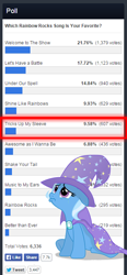 Size: 340x732 | Tagged: safe, derpibooru import, screencap, trixie, equestria girls, rainbow rocks, equestria daily, image macro, meme, poll, song