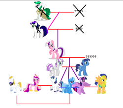 Size: 848x745 | Tagged: safe, artist:tobyandmavisforever, derpibooru import, flash sentry, night light, prince blueblood, princess cadance, shining armor, trixie, twilight sparkle, twilight sparkle (alicorn), twilight velvet, oc, alicorn, pony, unicorn, bluetrix, counterparts, family tree, female, flashlight, headcanon, male, mare, nightvelvet, shiningcadance, shipping, straight