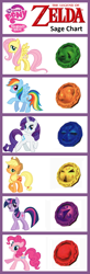 Size: 600x1834 | Tagged: safe, derpibooru import, applejack, fluttershy, pinkie pie, rainbow dash, rarity, twilight sparkle, earth pony, pegasus, pony, unicorn, chart, mane six, the legend of zelda