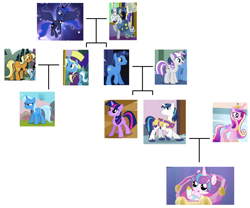 Size: 2360x1968 | Tagged: artist needed, source needed, safe, derpibooru import, edit, edited edit, edited screencap, idw, screencap, jack pot, night light, princess cadance, princess flurry heart, princess luna, shining armor, star swirl the bearded, sunflower spectacle, trixie, twilight sparkle, twilight velvet, unicorn twilight, alicorn, pony, unicorn, a canterlot wedding, bloom and gloom, games ponies play, grannies gone wild, magic duel, season 1, season 2, season 3, season 4, season 5, season 7, season 8, shadow play, the cutie mark chronicles, the times they are a changeling, twilight's kingdom, spoiler:comic, spoiler:comic40, spoiler:s08, alicorn amulet, ancestors, angry, armor, artifact, aura, baby, baby bottle, baby pony, bell, bottle, bow, bowtie, brother, brother and sister, brothers, canterlot, canterlot castle, cape, castle, clothes, cloud, conspiracy, conspiracy theory, counterparts, cousin, cousins, cradle, crib, crown, crystal castle, crystal empire, cutie mark, day, diaper, door, dream walker luna, dreamworld, family, family tree, father and child, father and daughter, father and mother, father and son, female, flower, foal, glare, glaring daggers, glow, granddaughter, grandfather, grandfather and grandchild, grandfather and granddaughter, grandfather and grandson, grandmother, grandmother and grandchild, grandmother and granddaughter, grandmother and grandson, grandparents, grandson, great granddaughter, great grandfather, great grandmother, happy, hat, headcanon, heart, hill, jacket, jacktacle, jewelry, levitation, lying down, lying on bed, magic, magic aura, magical artifact, male, mare, moon, mother and child, mother and daughter, mother and father, mother and son, ms paint, ms paint adventures, night, night sky, nightvelvet, open mouth, parent and child, pattern, ponyville, princess, regalia, royal guard, royalty, scroll, shiningcadance, shipping, shirt, siblings, simple background, sister, sister-in-law, sky, spear, spread wings, stained glass, stallion, standing, stars, straight, sun, sunflower, telekinesis, text, theory, top hat, transparent background, tree, twilight's castle, update, updated, updated image, vest, wall of tags, weapon, wingboner, wings, wizard hat, wizard robe