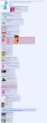 Size: 1336x3455 | Tagged: safe, derpibooru import, screencap, berry punch, berryshine, pinkie pie, princess celestia, trixie, oc, oc:maría teresa de los ponyos paguetti, alicorn, earth pony, pony, unicorn, /mlp/, 4chan, female, mare, mommy issues, text, vulgar