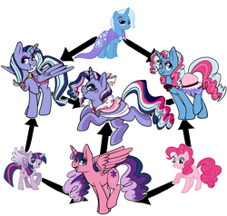 Size: 4807x4573 | Tagged: safe, artist:mississippikite, derpibooru import, pinkie pie, trixie, twilight sparkle, twilight sparkle (alicorn), alicorn, earth pony, pony, female, fusion, fusion diagram, hexafusion